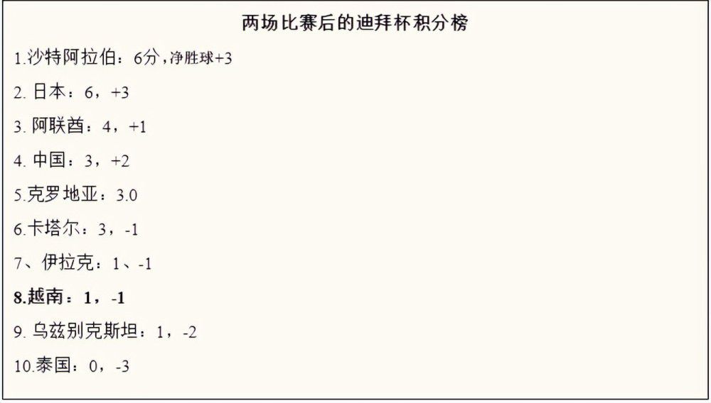 据知名记者斯基拉报道，皇马已经向曼联询问了瓦拉内在冬窗回归皇马的可能性。